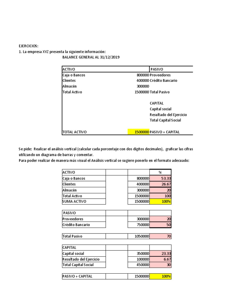 Análisis Financiero de Empresas: Ejercicios | PDF | Estado de ...