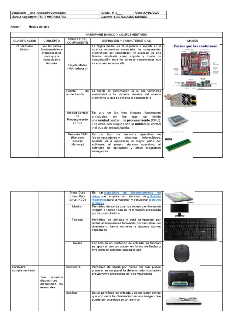 Hardware Basico y Complementario | PDF | Periférico | Hardware de la