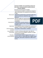 CuadroComparativo del pensamiento cientifico