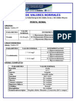 Valores normales perfil renal adulto
