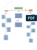 Mapa Conceptual