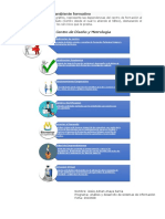 432185557-Dependencias-Del-Centro-de-Diseno-y-Metrologia