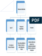 Mapa Conceptual Relaciones Industriales