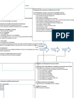 Desciption Des Processus PDF