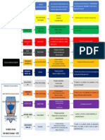 Mapa Conceptual Escuelas Juridicas