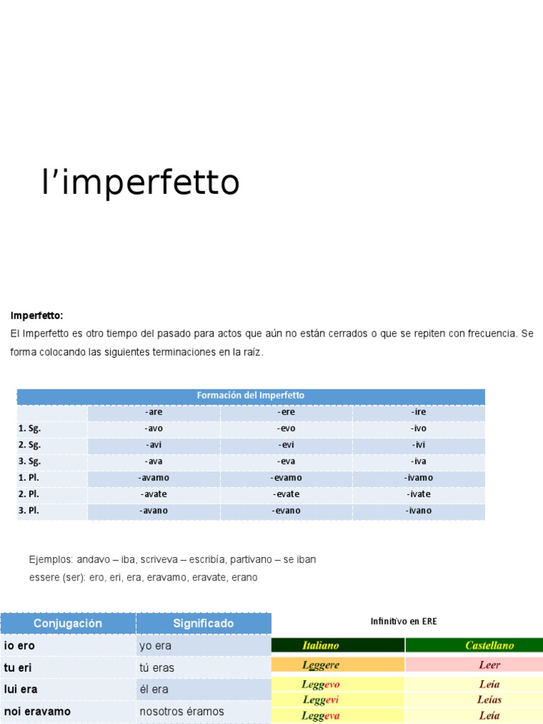 l’imperfetto