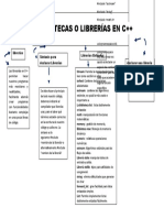 Mapa de Bibliotecas