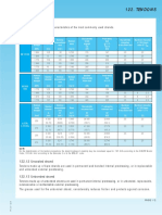 Catalogo Freyssinet-122 Tendons PDF