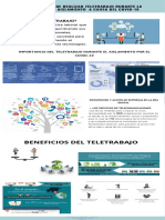 Infografía - Importancia de Realizar Teletrabajo Durante El Covid - 19