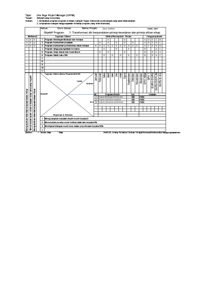 OPPM Excel | PDF