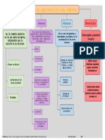 Recursos clave para el éxito empresarial