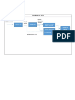 Diagrama de Lazo