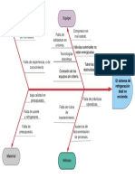 Diagrama Causa Efecto.