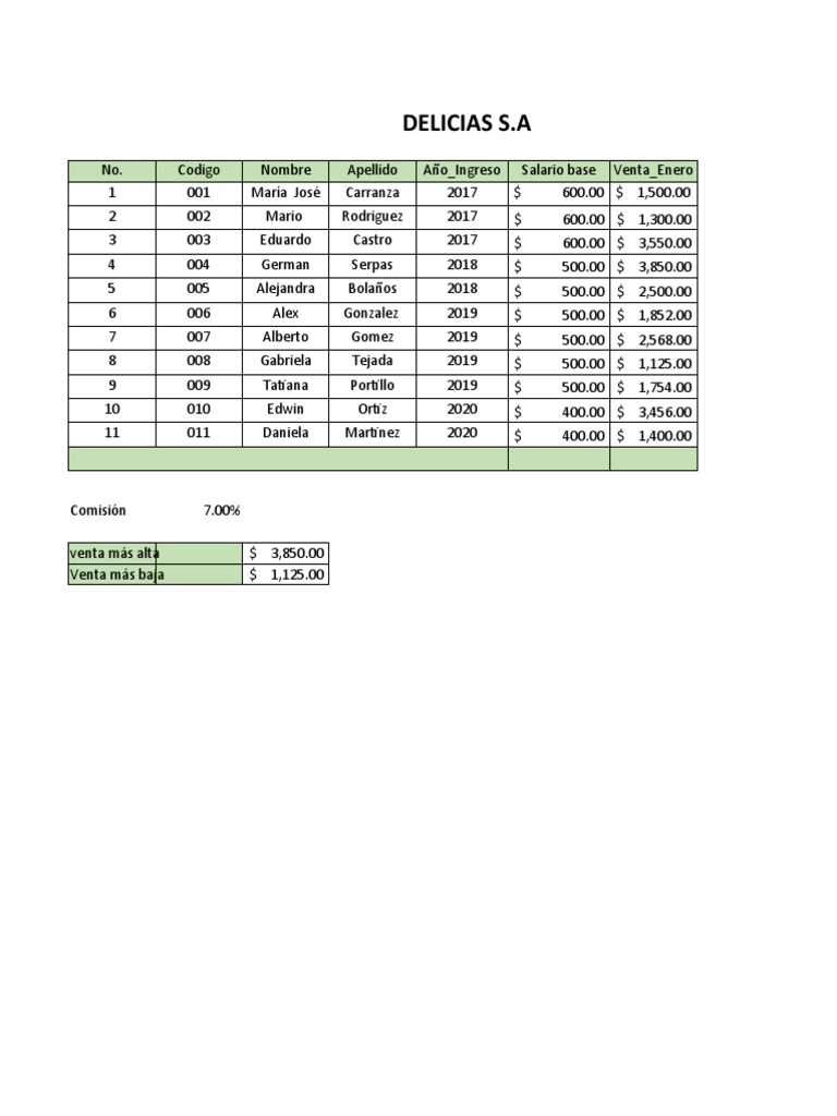 PRACTICA No.2 EXCEL | PDF | Introducciones relacionadas con la ...
