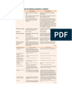 Diferencias Entre Los Enfoques de Investigación