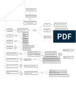 Mapa Conceptual Cinemática Plana de Cuerpo Rígido