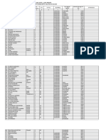 Data Orang Datang Dari Luar Kota