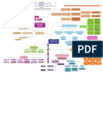 Mapa Conceptual Unidad 1