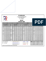 Pt. Rangka Raya: R3 Price List BSP Dan GSP - Spindo