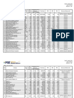 Weekly Top Price Gainers Rank Company Stock Code Last Traded Price Disclosure Reference No. PBV Total Value PER EPS Comparative Price Change (%)