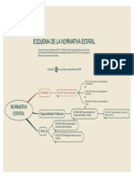 Esquema Normativa Estatal PDF