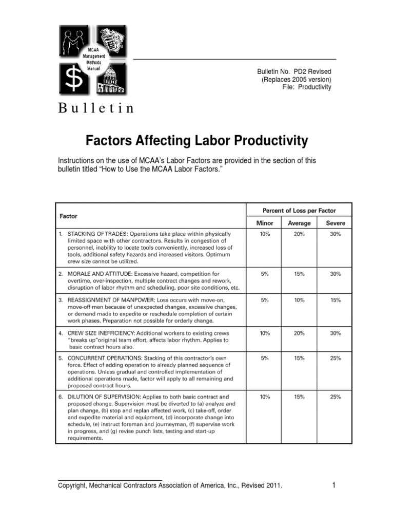 Bulletin: Factors Affecting Labor Productivity | PDF | Labour Economics ...
