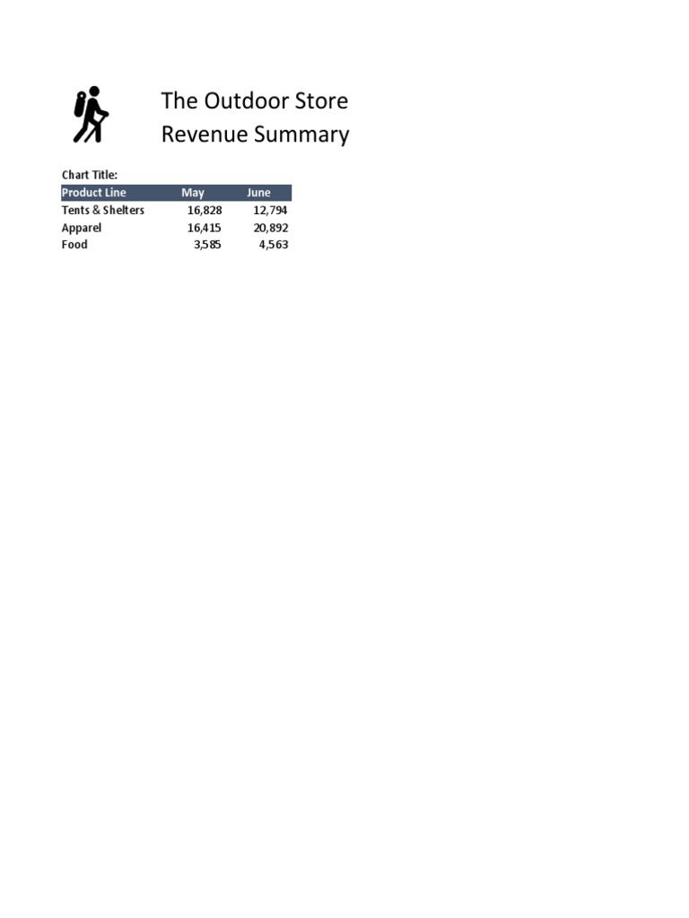 Column Charts | PDF | Finance & Money Management