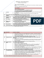 Assignment A - THE INNOVATION PROCESS