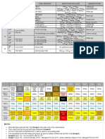 CHEM 18.1 Schematic Diagram Reviewer