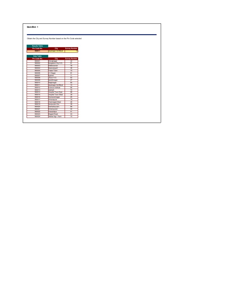 Pin Code and Customer Data Lookup Guide | PDF | Companies Of The United ...