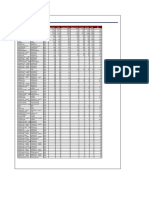 Data For Questions 1 - 3