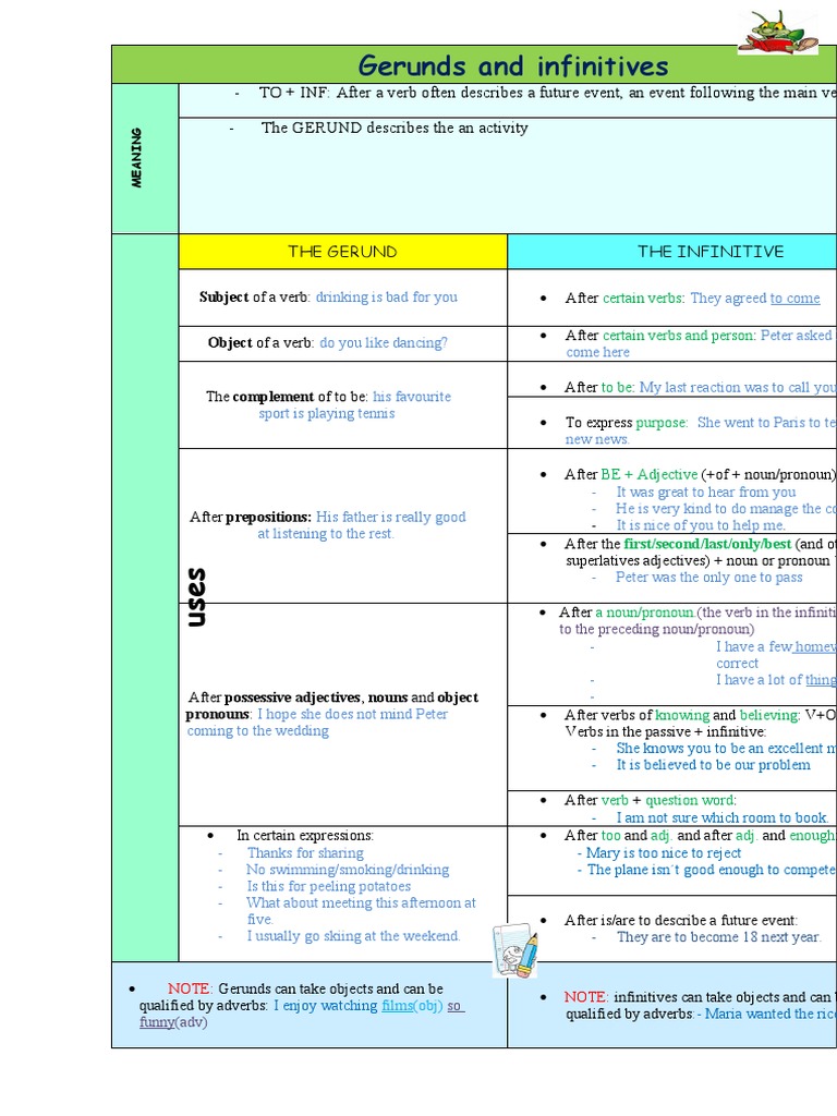 Gerunds & Infinitives Guide | PDF | Verb | Preposition And Postposition
