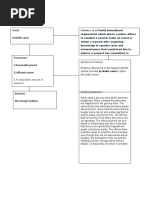 Word: Probable Cause: 3.A Reasonable Amount of Suspicion