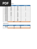 Testing Execution Timeline BI 2.0 Sprint 1 v0.3