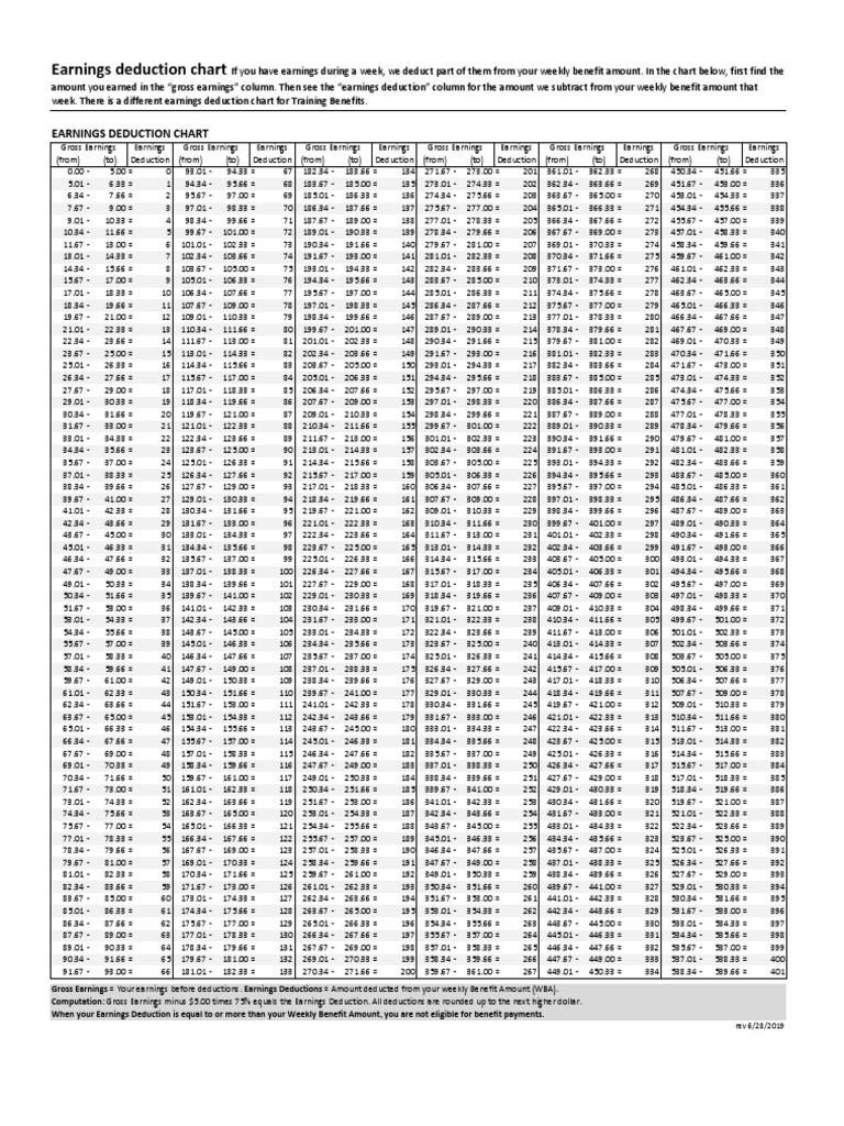 Earnings Deduction Chart Overview | PDF | Tax Deduction | Government ...