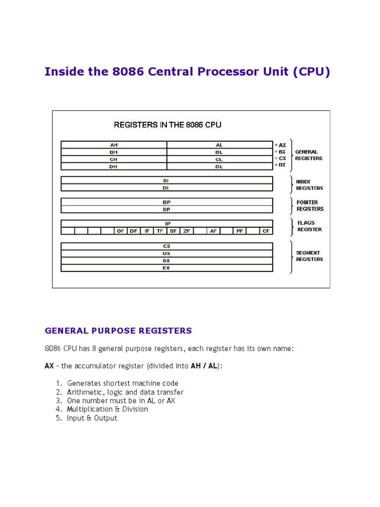 Overview of 8086 CPU Registers | PDF | Computers