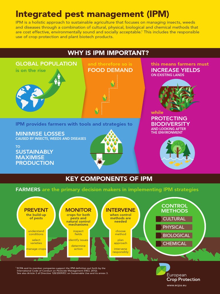 Why Is Ipm Important?: Food Demand Increase Yields Global Population ...