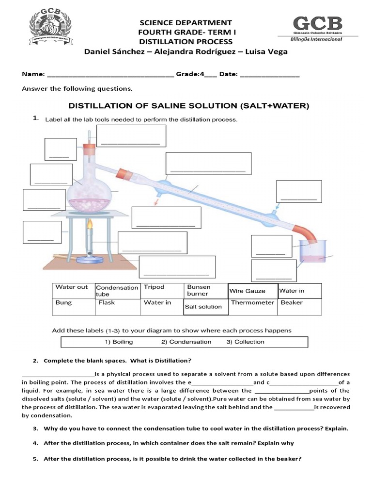 Distillation Worksheet PDF