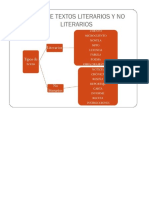 esquema lieterarios y no liter