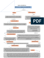 Mapa Conceptual y Cuadro Comparativo PDF