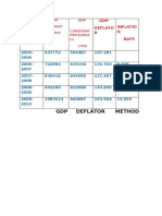 GDP Deflator Method: Time Period Deflato R Inflatio N Rate