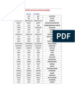 Verbos Con Las Tres Formas Iguales: Infinitivo Pasado Participio