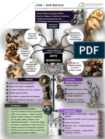 Mapa Mental - Arte Barroca