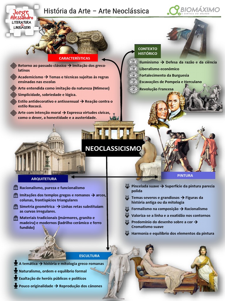 mapa-mental-arte-neocl-ssica-pdf