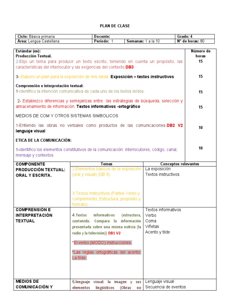 PLAN DE CLASE GRADO CUARTO LENGUAJE Primer Periodo | PDF | Comunicación ...