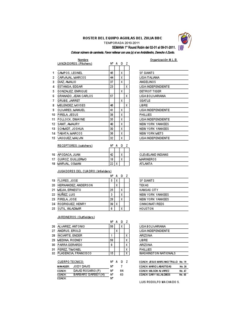 Roster de Aguilas PDF Ligas De Béisbol Equipos deportivos