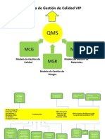 Sistema de Gestión Calidad VIP QMS