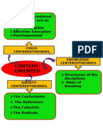 Content - Oriented Theories
