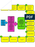 3.1 A System For Examining Curricular Process