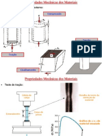 Aula 1 - Propriedades Mecanicas